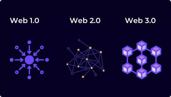 Web3 og Metaverse - fremtidens internett?