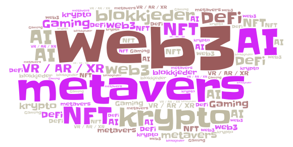 Nysgjerrig på begreper som web3, metaverse, krypto og NFTer? Vi har laget en Web3-guide til det norske mediaverset